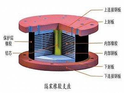 麟游县通过构建力学模型来研究摩擦摆隔震支座隔震性能
