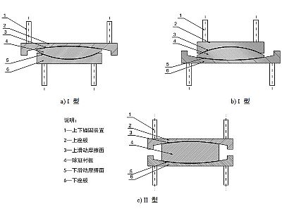 麟游县建筑摩擦摆隔震支座分类、标记、规格